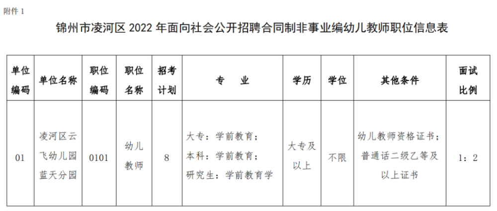 锦州今天最新招聘,锦州今天最新招聘动态及其影响