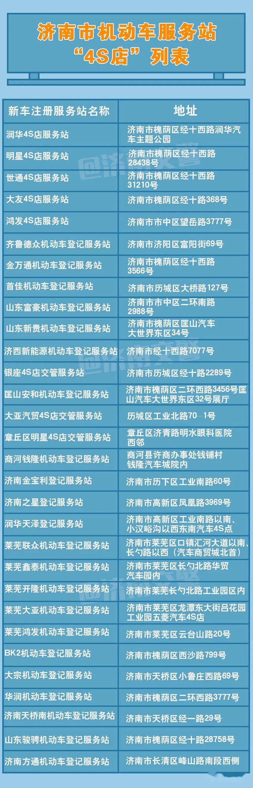 济南最新车牌号段,济南最新车牌号段概览