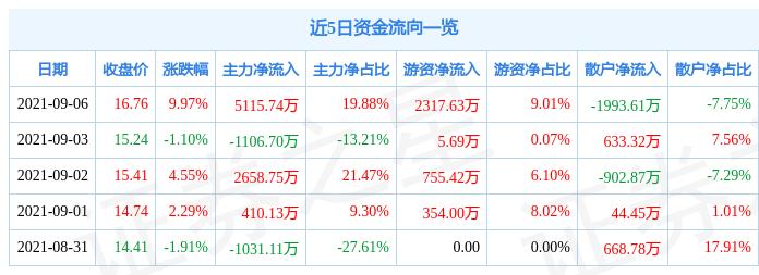 黔源电力最新消息,黔源电力最新消息全面解析