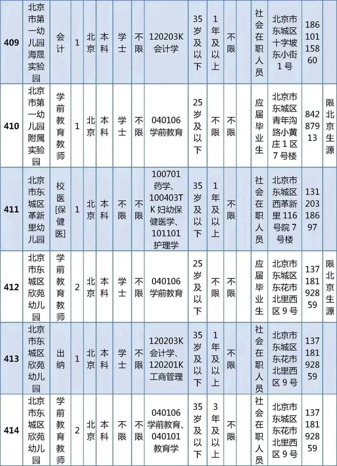 东城最新招聘,东城最新招聘动态及其影响