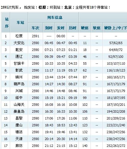 松原列车时刻表最新,松原列车时刻表最新更新概览