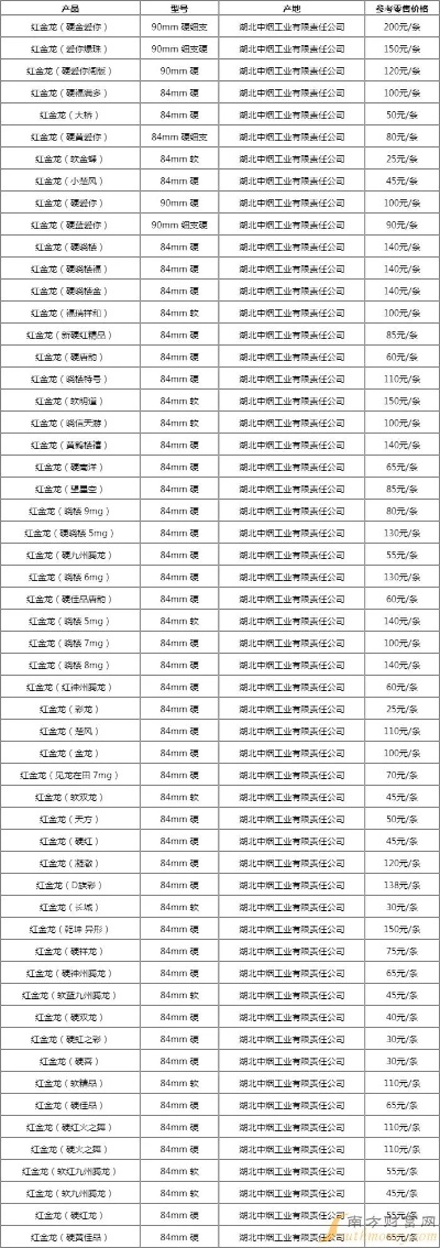 最新烟价格表,最新烟价格表及其市场趋势分析