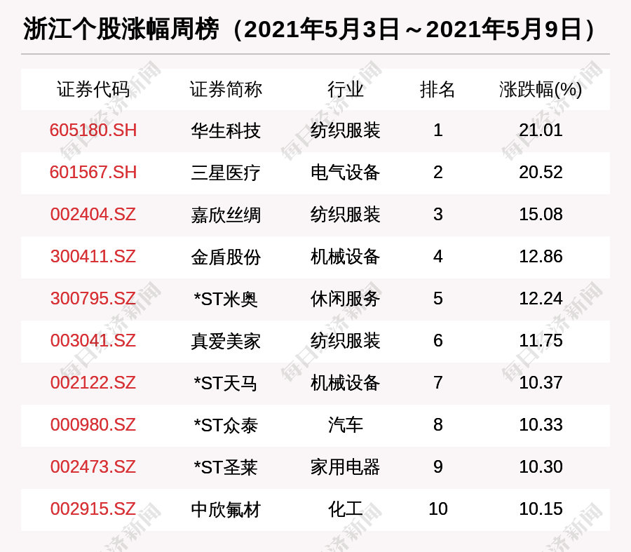 漏网之鱼 第7页