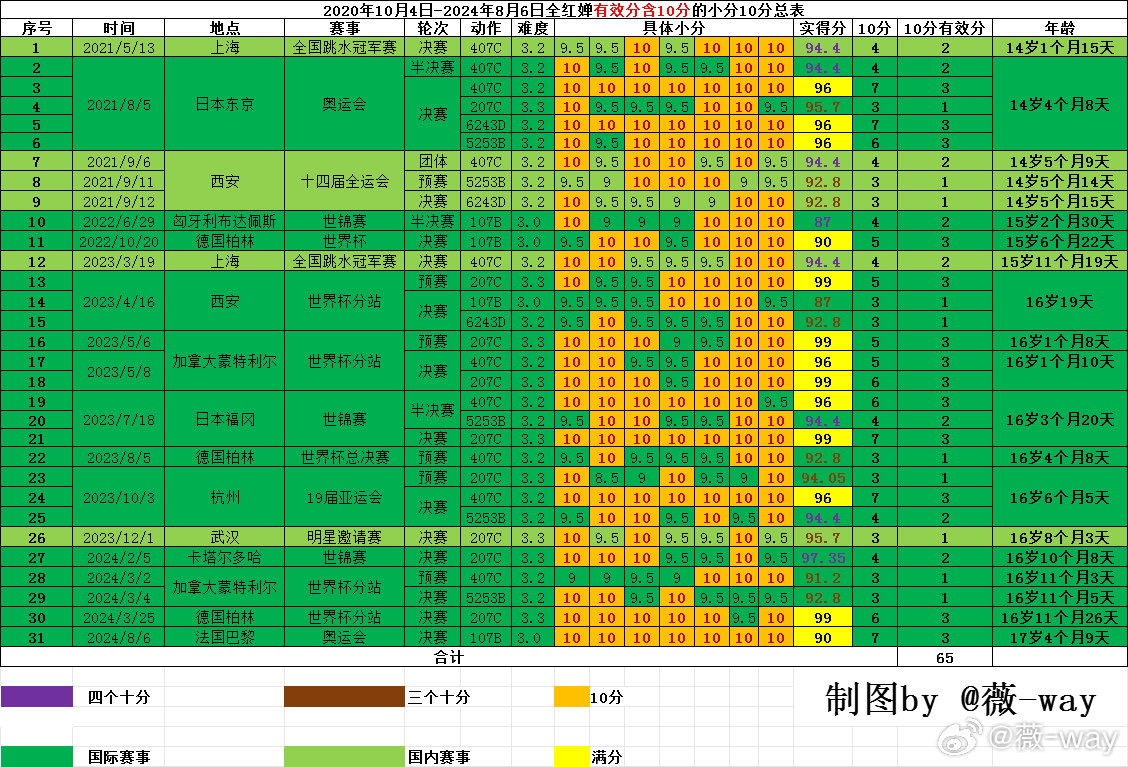 2024新澳天天开奖记录,揭秘2024新澳天天开奖记录——数据与背后的故事