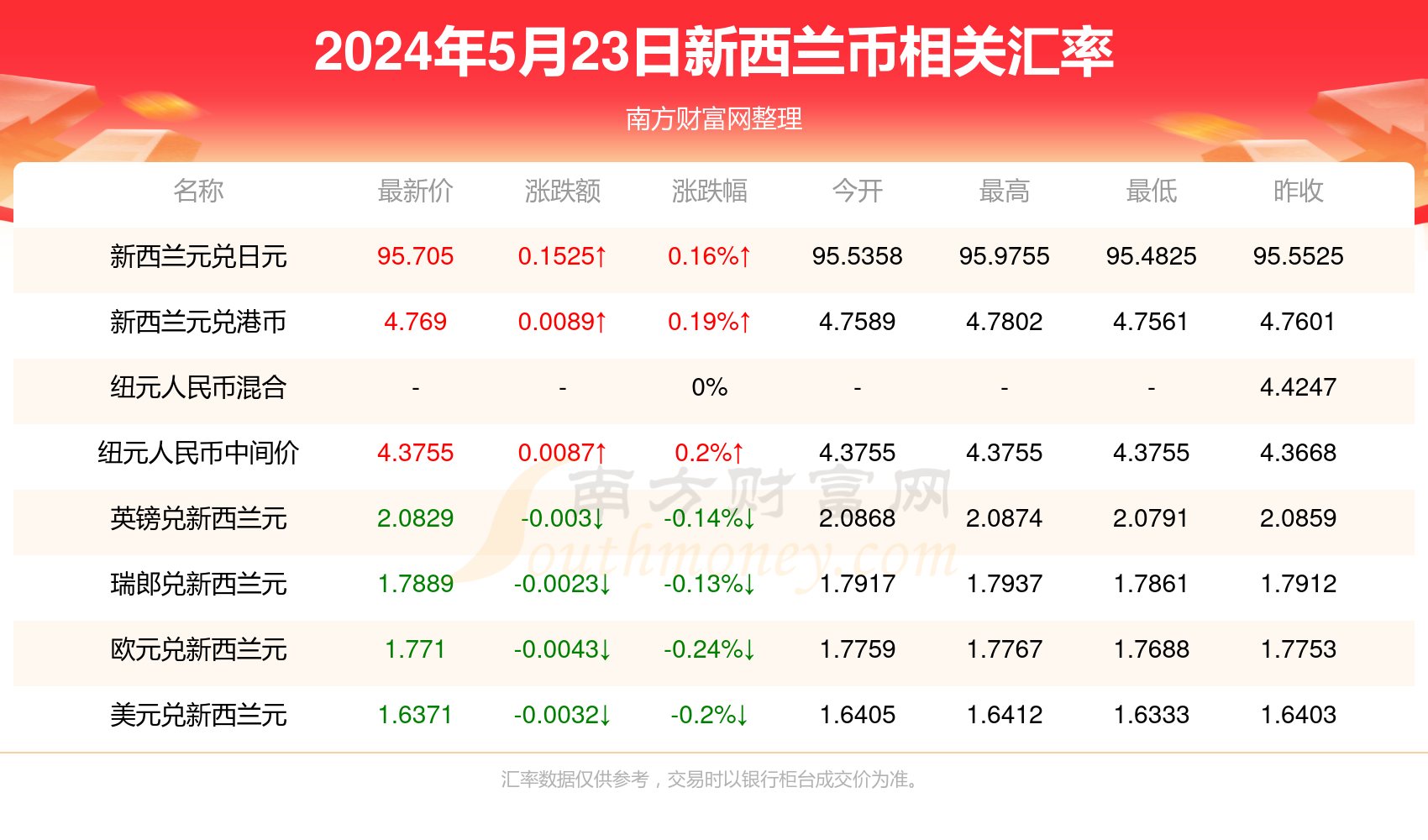 2024年新澳精准资料免费提供网站,关于2024年新澳精准资料免费提供的网站及其潜在问题探讨