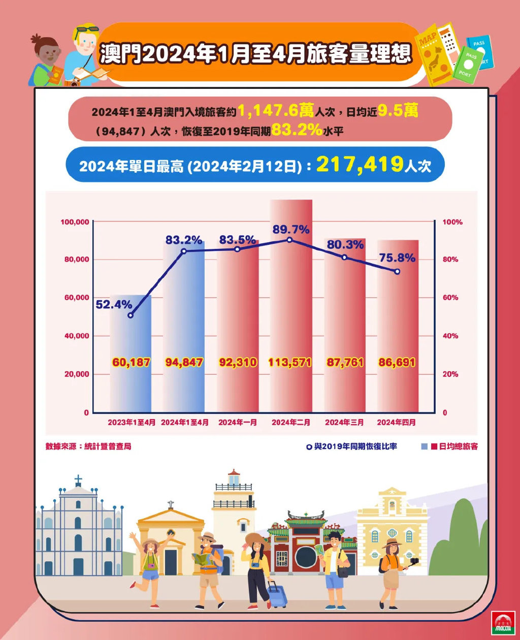 2024年新澳门今,新澳门今朝，展望2024年的繁荣与发展