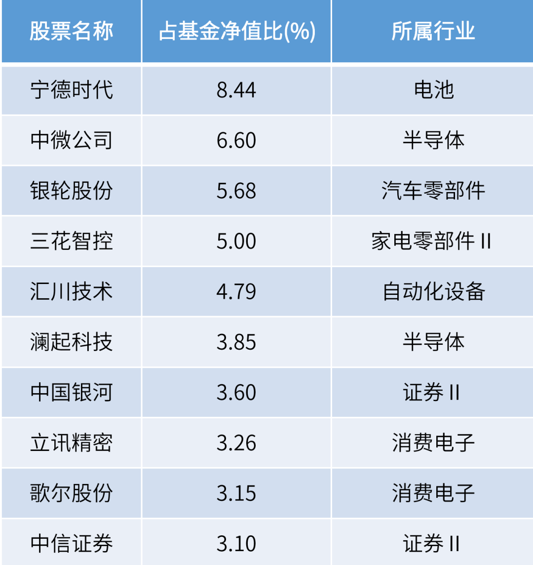 技术咨询 第427页