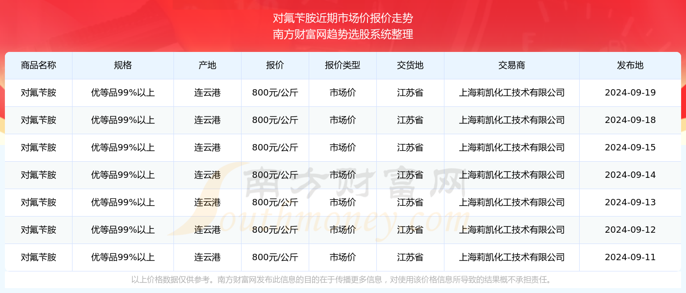 澳门六开奖号码2024年开奖记录,澳门六开奖号码2024年开奖记录，历史数据、分析与预测