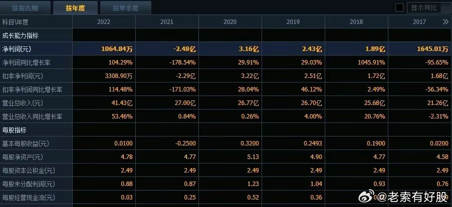 企业文化 第407页