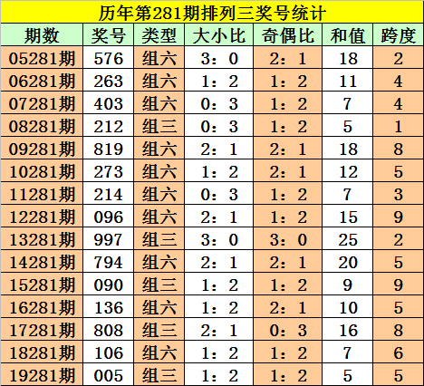 技术咨询 第392页