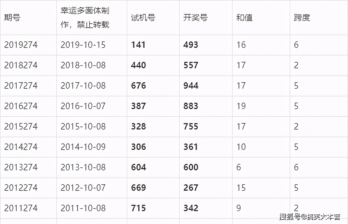 澳门六开奖结果2024开奖记录今晚直播视频,澳门六开奖结果2024开奖记录今晚直播视频——探索彩票背后的故事