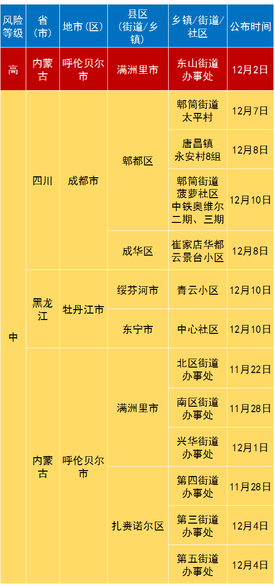 澳门三码三期必中一期,澳门三码三期必中一期——揭示背后的风险与挑战