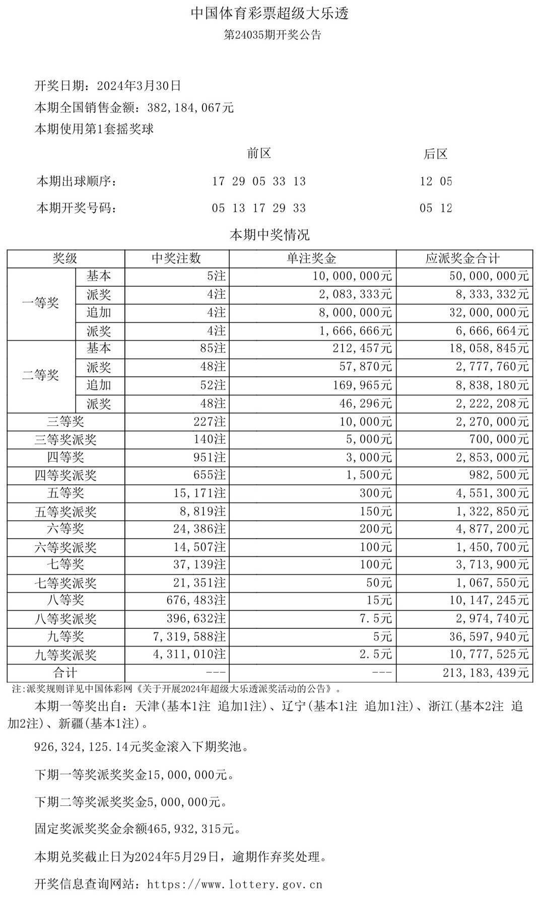 新澳门开奖结果 开奖号码,澳门彩票开奖结果及开奖号码分析