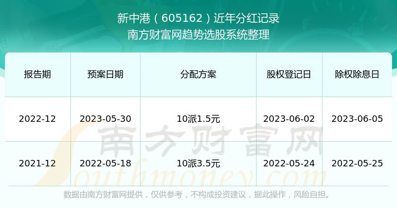 2024新澳彩资料免费资料大全,新澳彩资料免费资料大全，探索与解析（2024版）