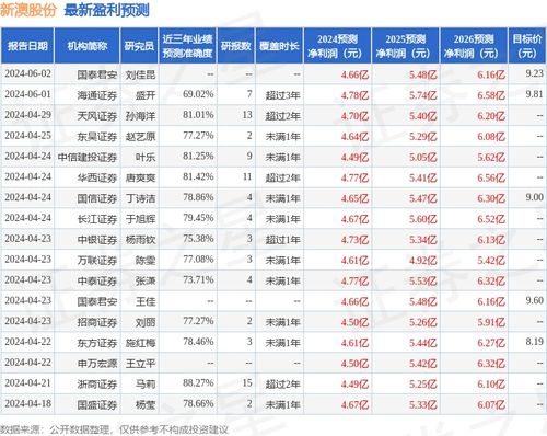 2025年1月 第958页