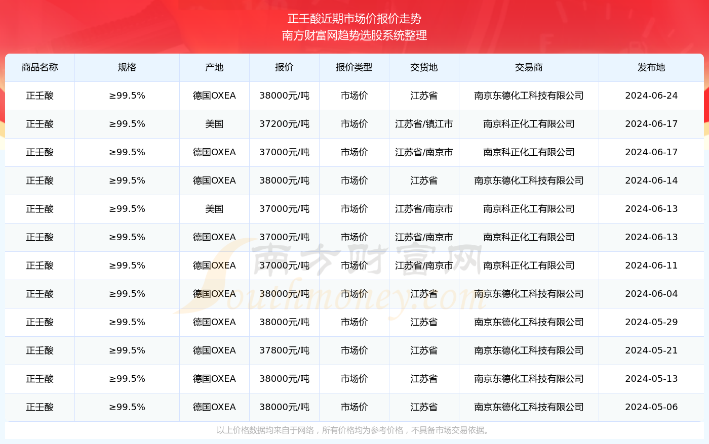 2024年正版资料免费大全最新版本亮点优势和亮点,2024年正版资料免费大全最新版本，亮点优势与独特之处