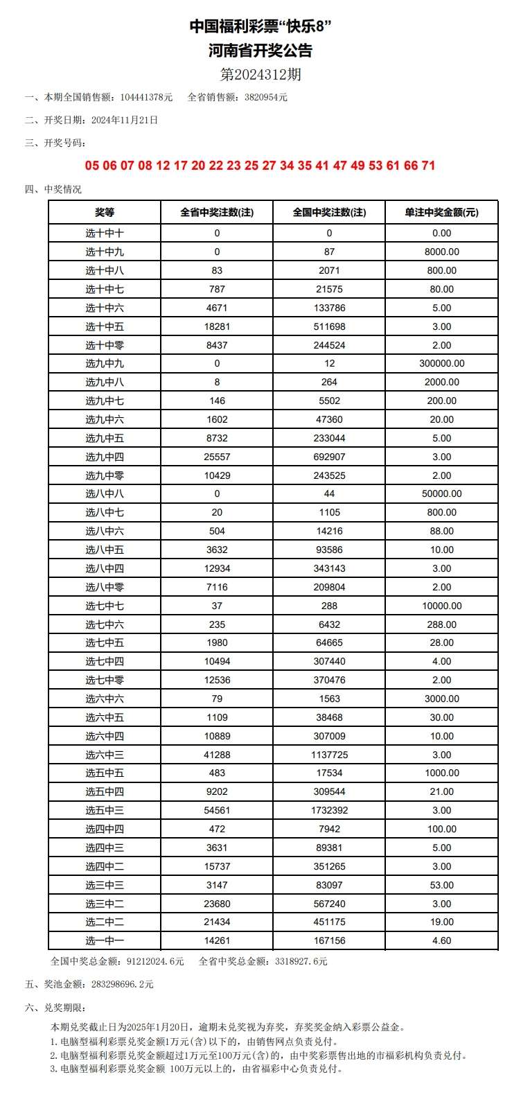 澳门开奖结果2024开奖记录今晚,澳门开奖结果2024年开奖记录今晚