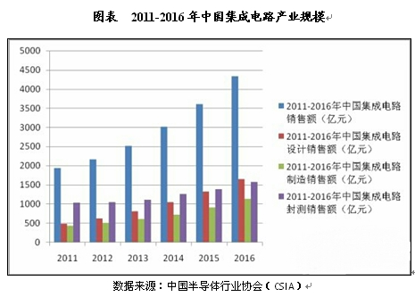 走马观花 第3页