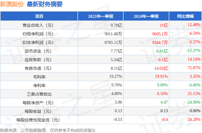 新澳2024大全正版免费资料,新澳2024大全正版免费资料，探索与启示