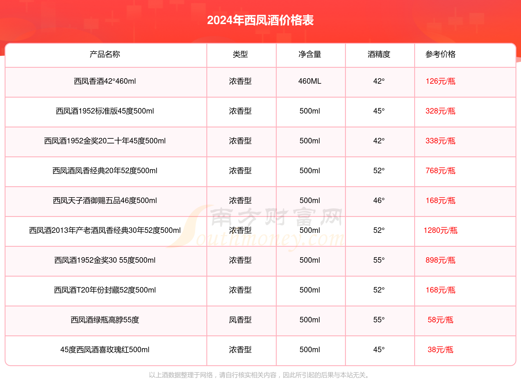 2024正版资料大全好彩网,探索正版资料的世界，2024年好彩网的正版资料大全展望