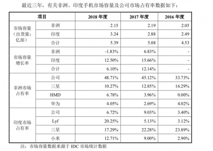 快讯通 第91页