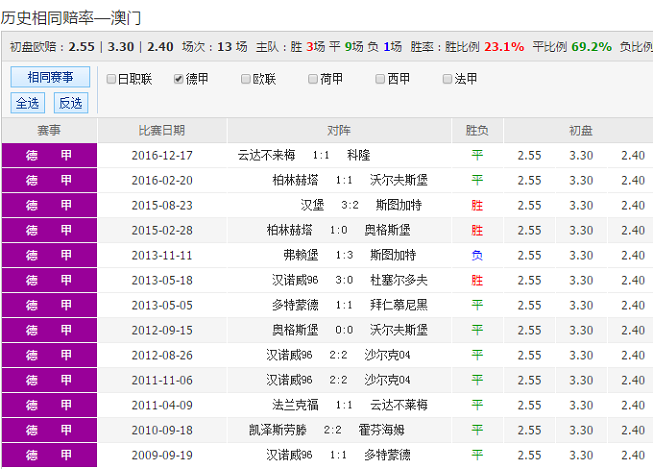 澳彩精准资料免费长期公开,澳彩精准资料免费长期公开，揭秘澳彩预测技巧与策略