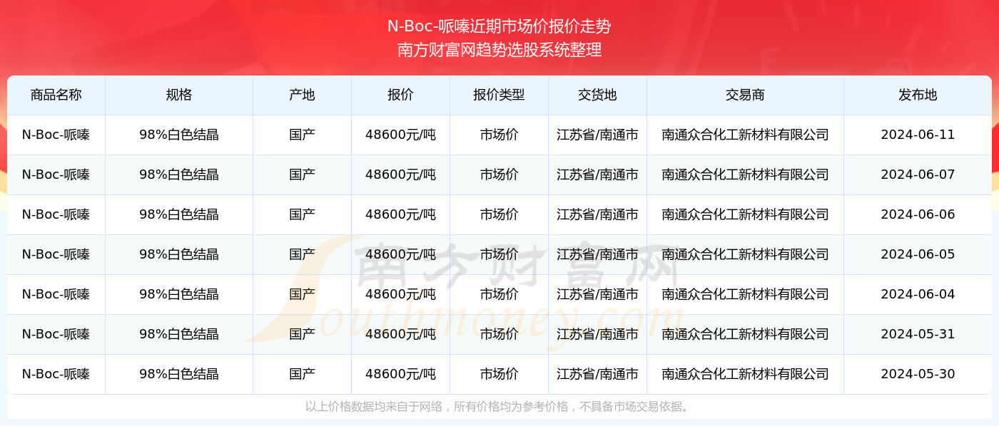 澳门特马今期开奖结果2024年记录,澳门特马今期开奖结果及未来开奖趋势分析（以XXXX年记录为例）