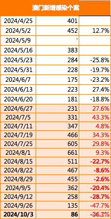 2024澳门传真免费,探索未来通讯新纪元，2024澳门传真免费