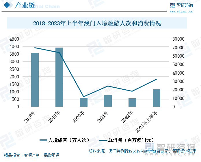 快马加鞭