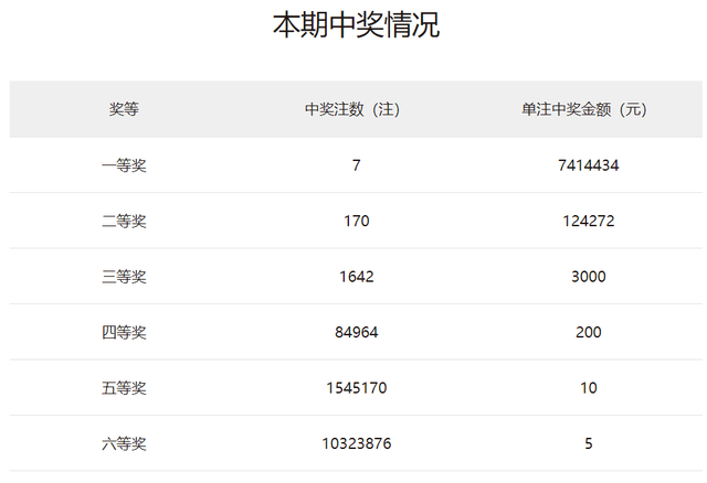 2025澳门天天开好彩大全开奖记录走势图,澳门彩票文化深度解析，2025年天天开好彩开奖记录走势图概览