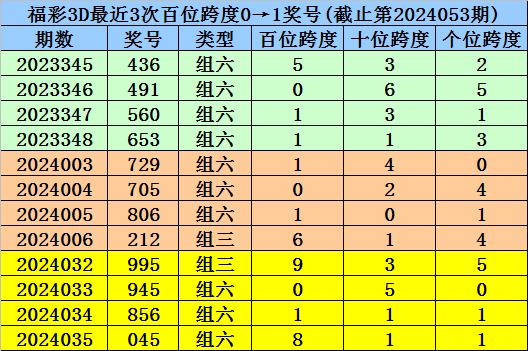 澳门一码一码100准确官方,澳门一码一码100准确官方，揭秘彩票背后的秘密与真相