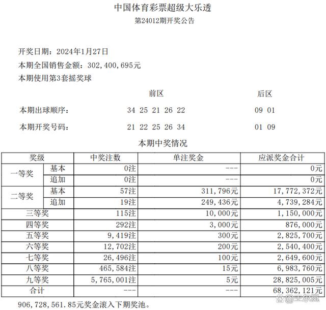 2025年新澳门免费资料大乐透,探索未来，2025年新澳门免费资料大乐透的无限可能